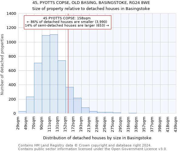 45, PYOTTS COPSE, OLD BASING, BASINGSTOKE, RG24 8WE: Size of property relative to detached houses in Basingstoke