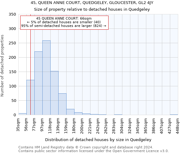 45, QUEEN ANNE COURT, QUEDGELEY, GLOUCESTER, GL2 4JY: Size of property relative to detached houses in Quedgeley