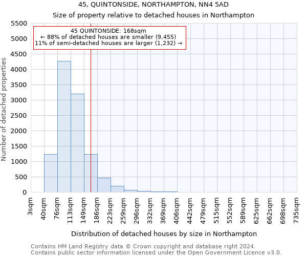45, QUINTONSIDE, NORTHAMPTON, NN4 5AD: Size of property relative to detached houses in Northampton