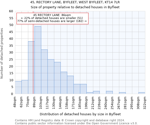 45, RECTORY LANE, BYFLEET, WEST BYFLEET, KT14 7LR: Size of property relative to detached houses in Byfleet