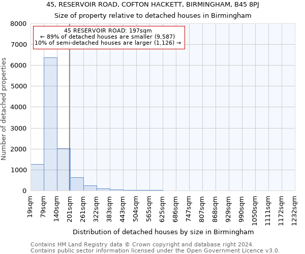 45, RESERVOIR ROAD, COFTON HACKETT, BIRMINGHAM, B45 8PJ: Size of property relative to detached houses in Birmingham