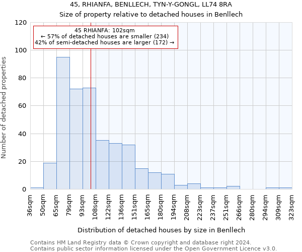 45, RHIANFA, BENLLECH, TYN-Y-GONGL, LL74 8RA: Size of property relative to detached houses in Benllech