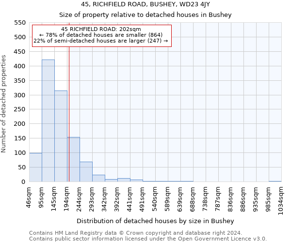 45, RICHFIELD ROAD, BUSHEY, WD23 4JY: Size of property relative to detached houses in Bushey