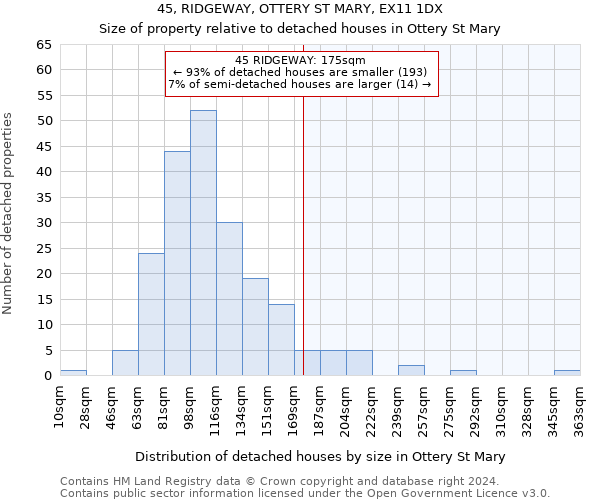 45, RIDGEWAY, OTTERY ST MARY, EX11 1DX: Size of property relative to detached houses in Ottery St Mary