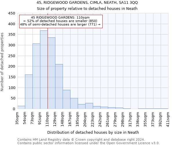 45, RIDGEWOOD GARDENS, CIMLA, NEATH, SA11 3QQ: Size of property relative to detached houses in Neath