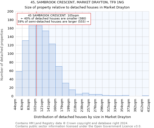 45, SAMBROOK CRESCENT, MARKET DRAYTON, TF9 1NG: Size of property relative to detached houses in Market Drayton