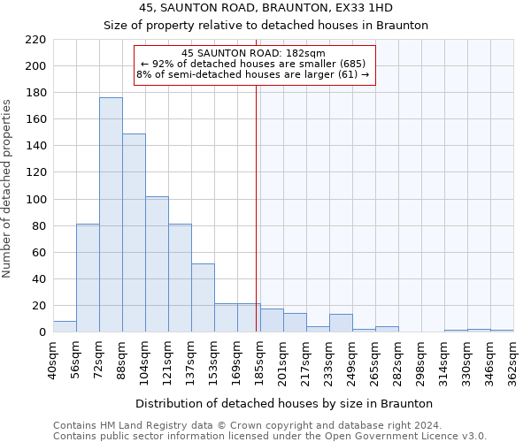 45, SAUNTON ROAD, BRAUNTON, EX33 1HD: Size of property relative to detached houses in Braunton