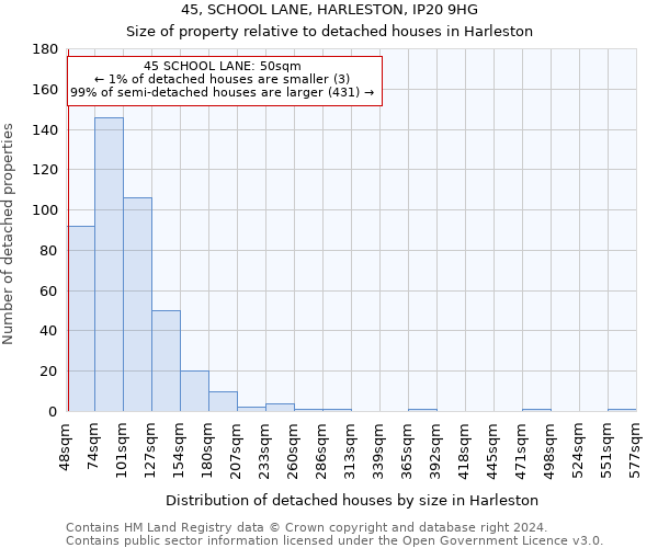 45, SCHOOL LANE, HARLESTON, IP20 9HG: Size of property relative to detached houses in Harleston