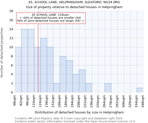 45, SCHOOL LANE, HELPRINGHAM, SLEAFORD, NG34 0RG: Size of property relative to detached houses in Helpringham