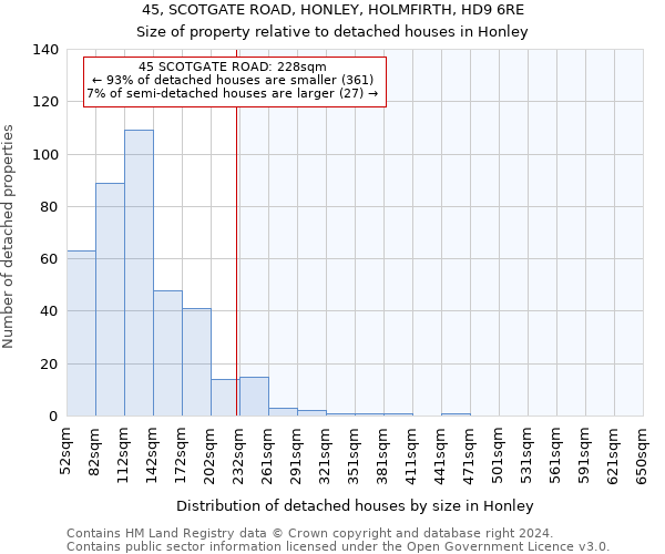 45, SCOTGATE ROAD, HONLEY, HOLMFIRTH, HD9 6RE: Size of property relative to detached houses in Honley