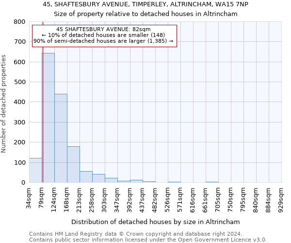 45, SHAFTESBURY AVENUE, TIMPERLEY, ALTRINCHAM, WA15 7NP: Size of property relative to detached houses in Altrincham