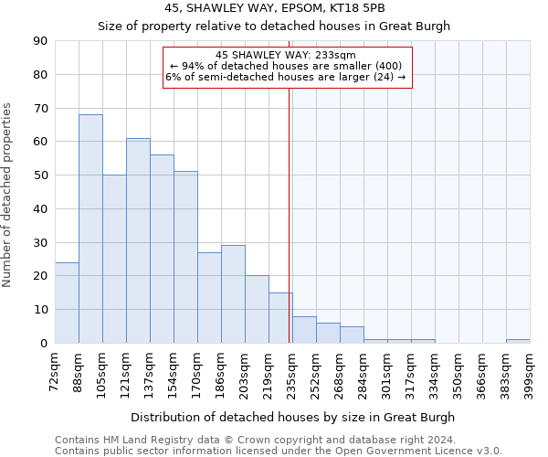 45, SHAWLEY WAY, EPSOM, KT18 5PB: Size of property relative to detached houses in Great Burgh