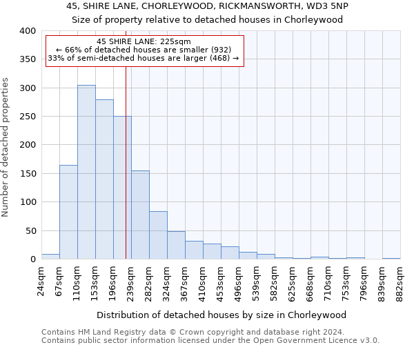 45, SHIRE LANE, CHORLEYWOOD, RICKMANSWORTH, WD3 5NP: Size of property relative to detached houses in Chorleywood