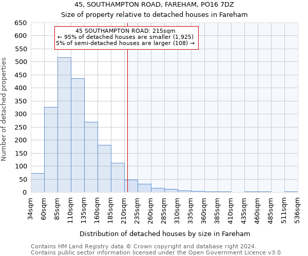 45, SOUTHAMPTON ROAD, FAREHAM, PO16 7DZ: Size of property relative to detached houses in Fareham