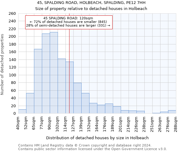 45, SPALDING ROAD, HOLBEACH, SPALDING, PE12 7HH: Size of property relative to detached houses in Holbeach