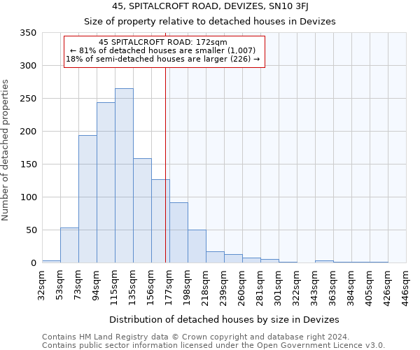 45, SPITALCROFT ROAD, DEVIZES, SN10 3FJ: Size of property relative to detached houses in Devizes