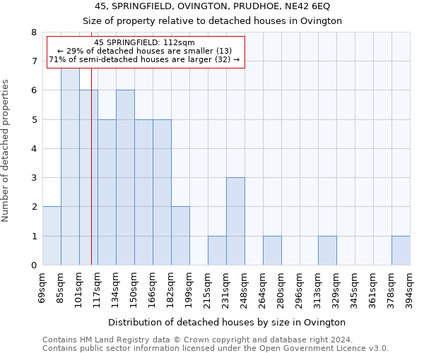 45, SPRINGFIELD, OVINGTON, PRUDHOE, NE42 6EQ: Size of property relative to detached houses in Ovington