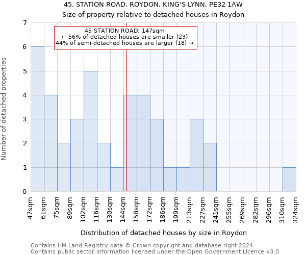 45, STATION ROAD, ROYDON, KING'S LYNN, PE32 1AW: Size of property relative to detached houses in Roydon