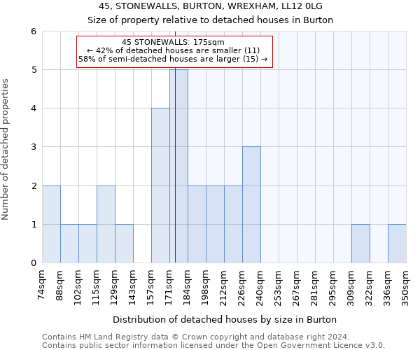 45, STONEWALLS, BURTON, WREXHAM, LL12 0LG: Size of property relative to detached houses in Burton
