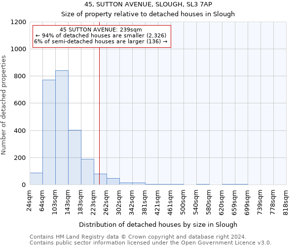 45, SUTTON AVENUE, SLOUGH, SL3 7AP: Size of property relative to detached houses in Slough