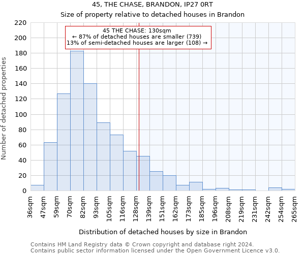 45, THE CHASE, BRANDON, IP27 0RT: Size of property relative to detached houses in Brandon