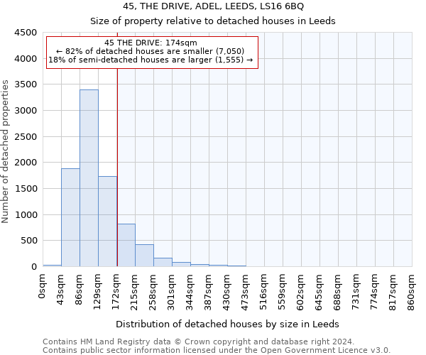 45, THE DRIVE, ADEL, LEEDS, LS16 6BQ: Size of property relative to detached houses in Leeds