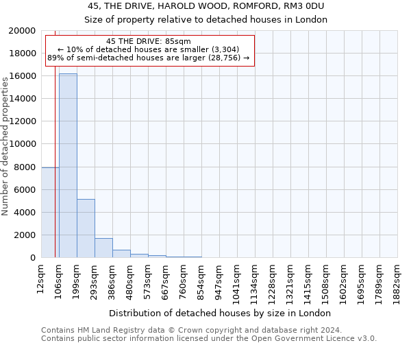 45, THE DRIVE, HAROLD WOOD, ROMFORD, RM3 0DU: Size of property relative to detached houses in London