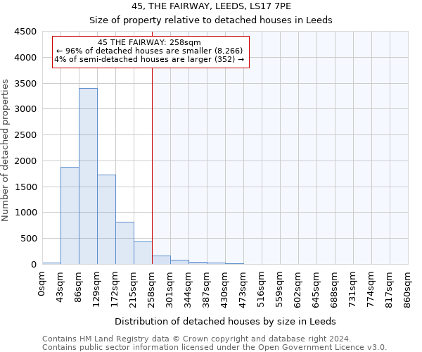 45, THE FAIRWAY, LEEDS, LS17 7PE: Size of property relative to detached houses in Leeds