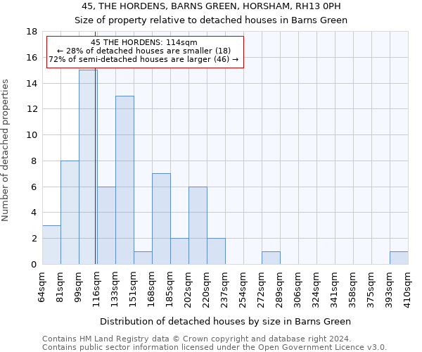 45, THE HORDENS, BARNS GREEN, HORSHAM, RH13 0PH: Size of property relative to detached houses in Barns Green
