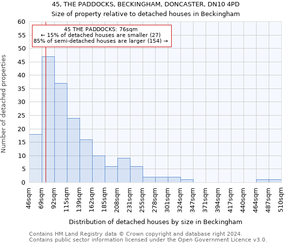 45, THE PADDOCKS, BECKINGHAM, DONCASTER, DN10 4PD: Size of property relative to detached houses in Beckingham