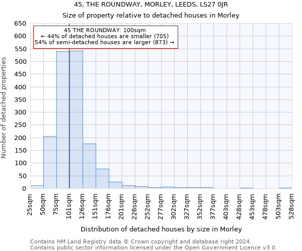 45, THE ROUNDWAY, MORLEY, LEEDS, LS27 0JR: Size of property relative to detached houses in Morley