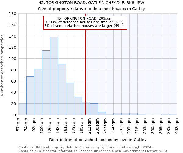 45, TORKINGTON ROAD, GATLEY, CHEADLE, SK8 4PW: Size of property relative to detached houses in Gatley