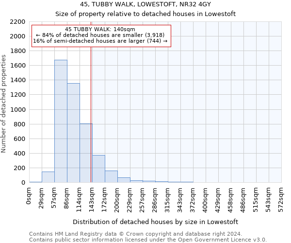 45, TUBBY WALK, LOWESTOFT, NR32 4GY: Size of property relative to detached houses in Lowestoft