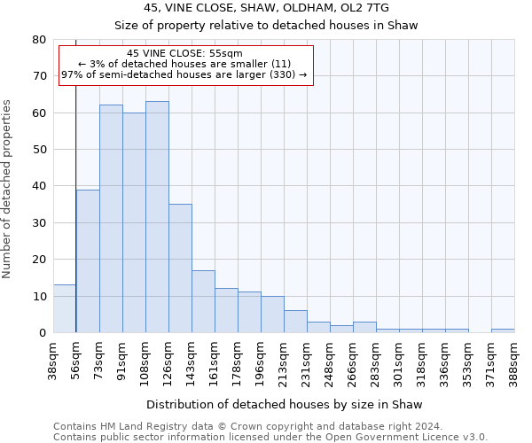 45, VINE CLOSE, SHAW, OLDHAM, OL2 7TG: Size of property relative to detached houses in Shaw