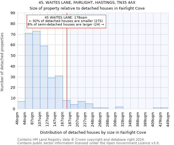 45, WAITES LANE, FAIRLIGHT, HASTINGS, TN35 4AX: Size of property relative to detached houses in Fairlight Cove