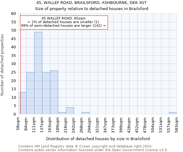 45, WALLEF ROAD, BRAILSFORD, ASHBOURNE, DE6 3GT: Size of property relative to detached houses in Brailsford