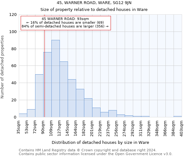 45, WARNER ROAD, WARE, SG12 9JN: Size of property relative to detached houses in Ware
