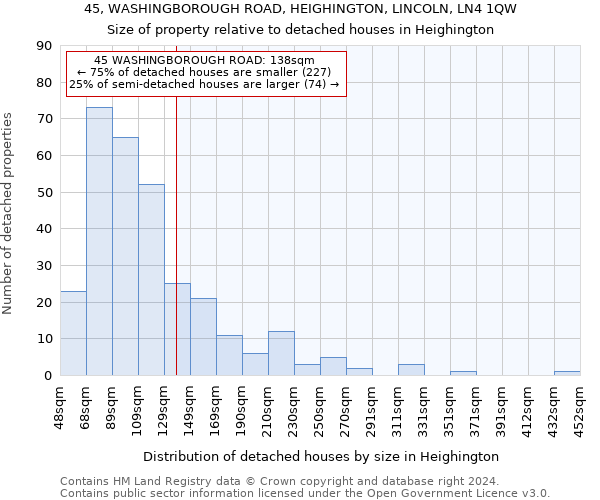 45, WASHINGBOROUGH ROAD, HEIGHINGTON, LINCOLN, LN4 1QW: Size of property relative to detached houses in Heighington