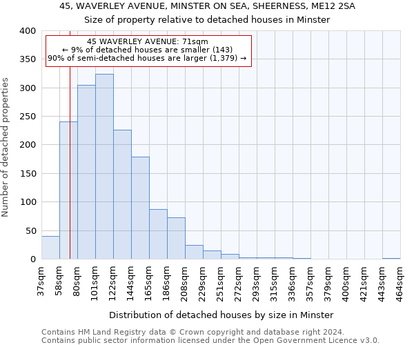 45, WAVERLEY AVENUE, MINSTER ON SEA, SHEERNESS, ME12 2SA: Size of property relative to detached houses in Minster