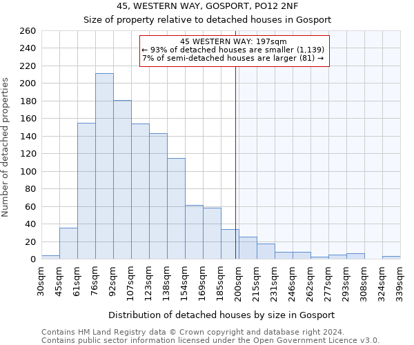 45, WESTERN WAY, GOSPORT, PO12 2NF: Size of property relative to detached houses in Gosport