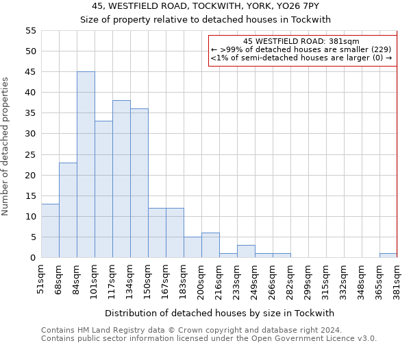 45, WESTFIELD ROAD, TOCKWITH, YORK, YO26 7PY: Size of property relative to detached houses in Tockwith