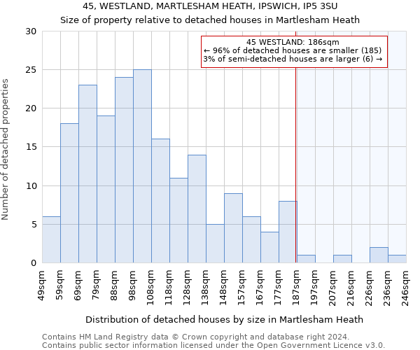 45, WESTLAND, MARTLESHAM HEATH, IPSWICH, IP5 3SU: Size of property relative to detached houses in Martlesham Heath