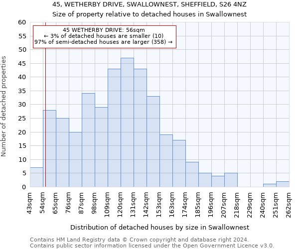 45, WETHERBY DRIVE, SWALLOWNEST, SHEFFIELD, S26 4NZ: Size of property relative to detached houses in Swallownest