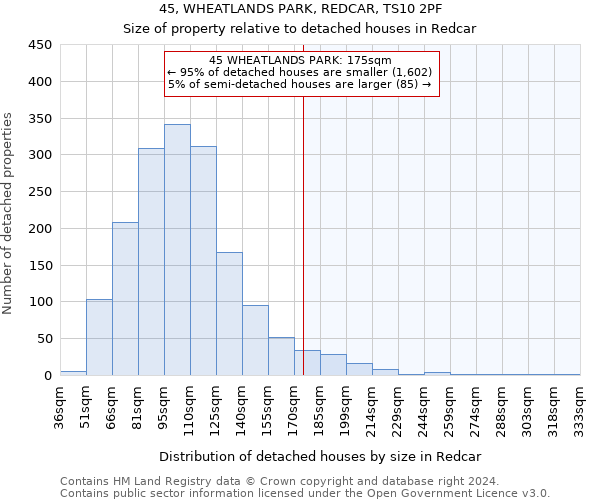 45, WHEATLANDS PARK, REDCAR, TS10 2PF: Size of property relative to detached houses in Redcar