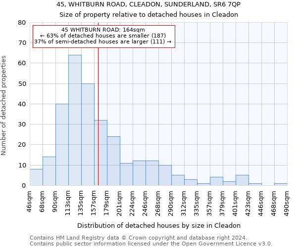 45, WHITBURN ROAD, CLEADON, SUNDERLAND, SR6 7QP: Size of property relative to detached houses in Cleadon