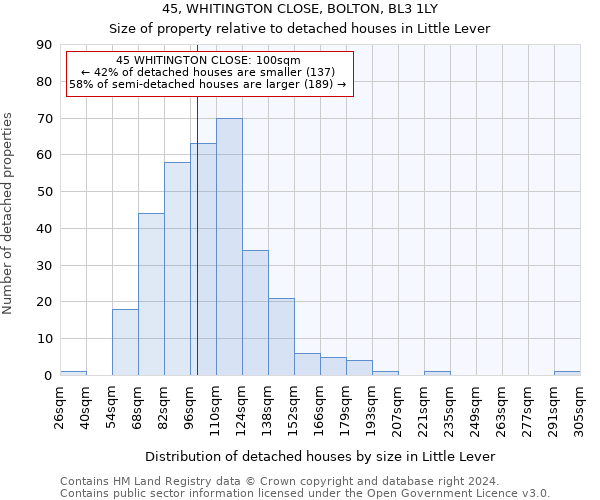 45, WHITINGTON CLOSE, BOLTON, BL3 1LY: Size of property relative to detached houses in Little Lever
