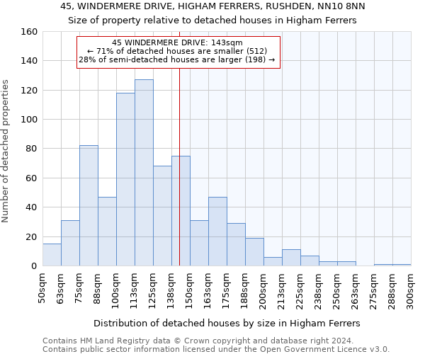 45, WINDERMERE DRIVE, HIGHAM FERRERS, RUSHDEN, NN10 8NN: Size of property relative to detached houses in Higham Ferrers