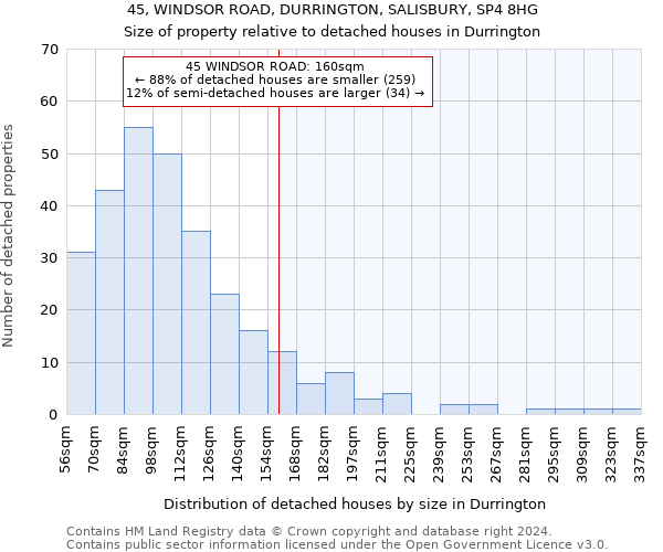 45, WINDSOR ROAD, DURRINGTON, SALISBURY, SP4 8HG: Size of property relative to detached houses in Durrington