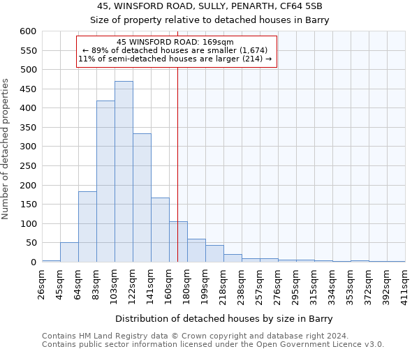 45, WINSFORD ROAD, SULLY, PENARTH, CF64 5SB: Size of property relative to detached houses in Barry