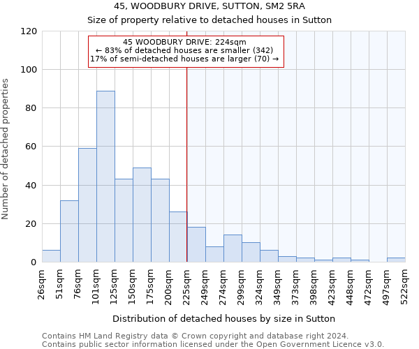 45, WOODBURY DRIVE, SUTTON, SM2 5RA: Size of property relative to detached houses in Sutton
